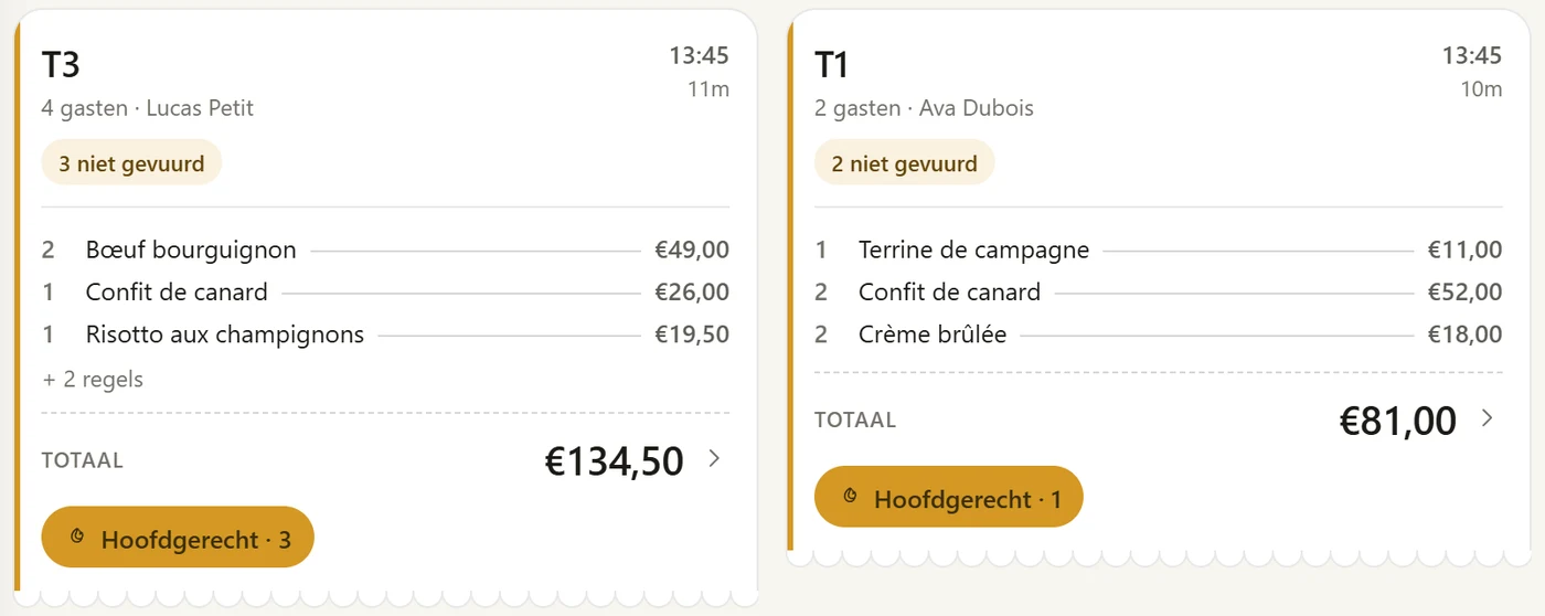 Pedidos por mesa